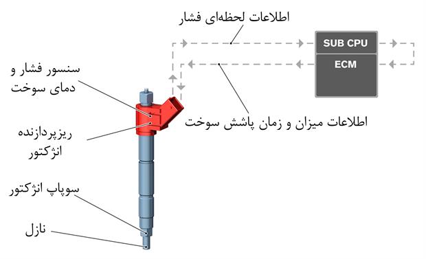 ولوو و اولین موتور ساخت خود!